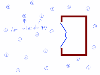 Sketch - air pressure by loud speaker 1