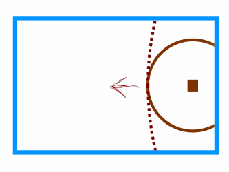 Sketch - addition of energy